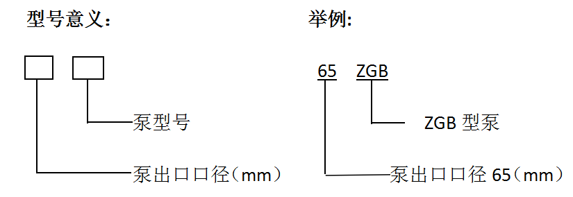 ZGB（P）系列高扬程渣浆泵
