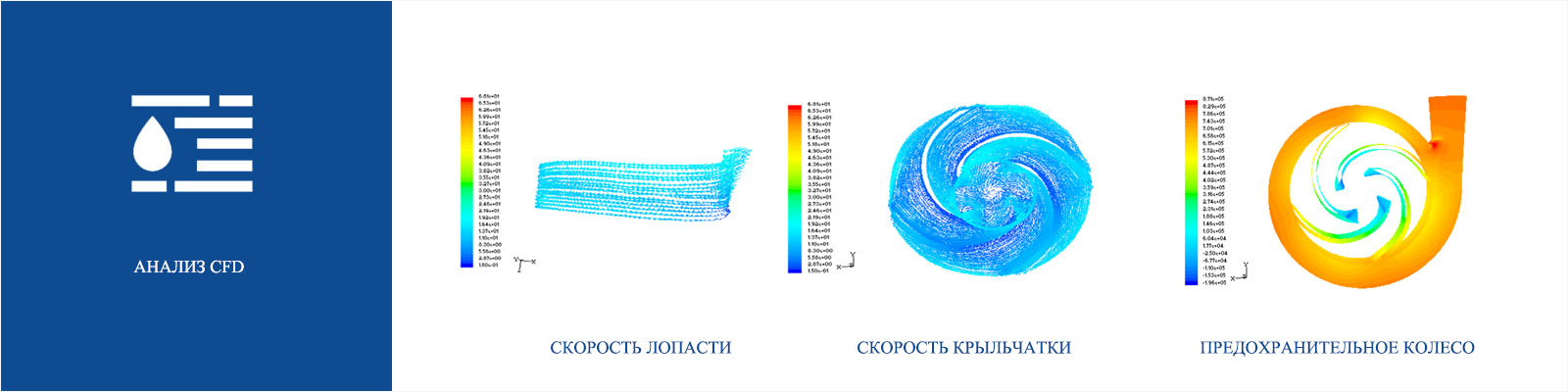 анализ CFD анализ CFD